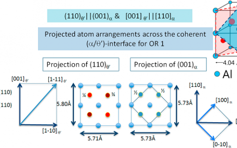 Acta Mater.:亚共晶Al-Cu合金在快速凝固下的微观结构变化