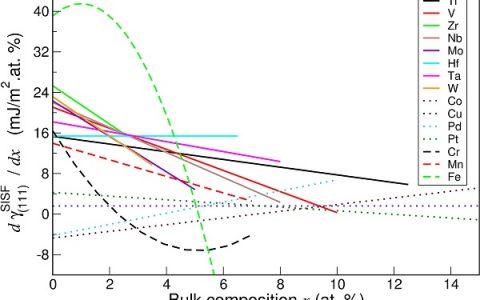 Acta Mater.：第一性原理建模计算Ni3Al基合金的超晶格本征层错能