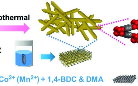 苏州大学Angew. Chem. Int. Ed.：纳米尺度的三金属MOF用于高效的析氧电催化