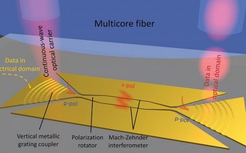Science/Nature盘点: 十一月材料领域重大进展