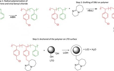 解读Nano lett.：聚合物-无机杂化颗粒—抑制超快充锂离子电池中纳米Li4Ti5O12衰减新方案