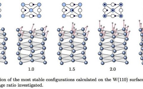 Acta Mater.：密度泛函理论结合低能离子散射和直接反冲光谱研究钨表面氢气的饱和