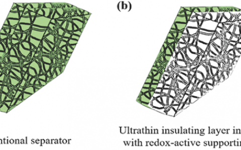 Adv. Sci.：电化学活性隔膜增加锂离子电池容量