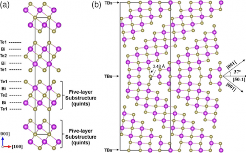 Phys. Rev. Lett.：纳米孪晶增强热电材料Bi2Te3