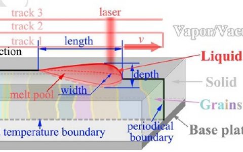 Acta Mater.：粉末床增材制造的相场模拟