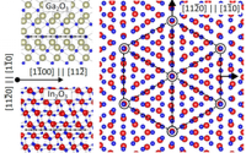 电子的未来：氧化镓的生产发现其新的催化作用