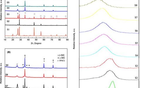 哈尔滨工业大学J. Am. Ceram. Soc.：SiBCN整体材料碳含量依赖性相组成，微结构演变及其力学性能
