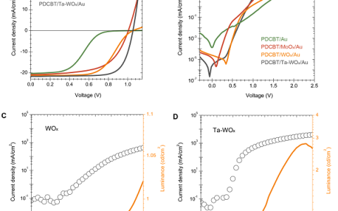 Science:一种新型界面结构降低钙钛矿太阳能电池的效率-稳定性-成本的差距