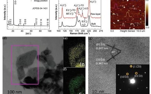 Adv. Funct. Mater:基于液相剥离的少层InSe纳米片高性能光电化学光探测器
