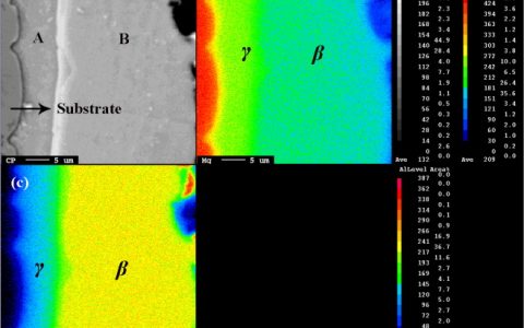 一种普适性的金属表面低温渗铝方法——熔盐反应渗铝