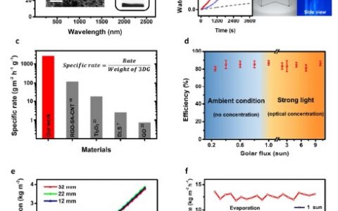 南开大学ACS Nano: 基于石墨烯的用于海水淡化和净化的独立太阳能转换器