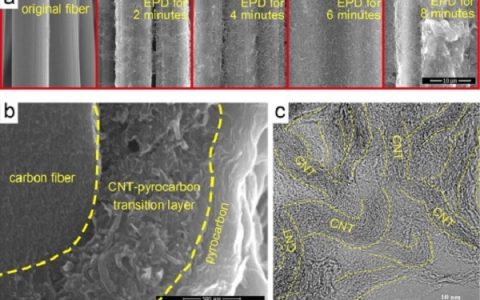 Corros. Sci.：碳纳米管的电泳沉积来改善C/C复合材料抗烧蚀性能的研究