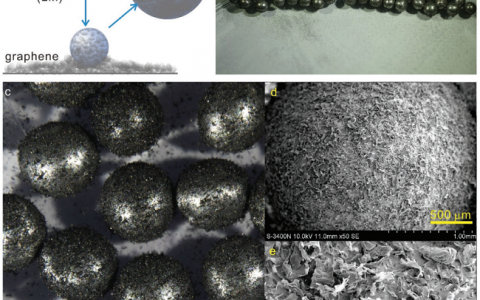Adv. Funct. Mater.：用于液滴型浮动电极的无粘性、无腐蚀性、可导电石墨烯包覆液态金属液滴有效制备