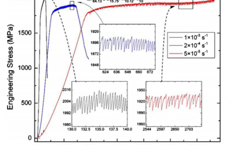 北科大张勇教授课题组丨Progress in Materials Science综述:Serration and Noise Behaviors in Materials