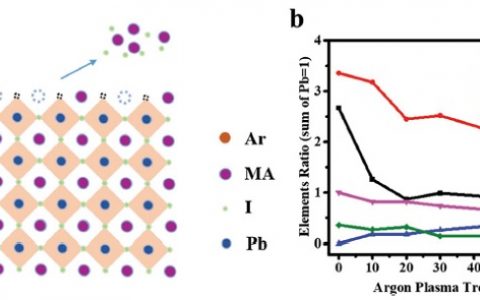 黄劲松Adv. Mater. :2秒氩气等离子体处理有效解决钙钛矿薄膜表面钝化问题