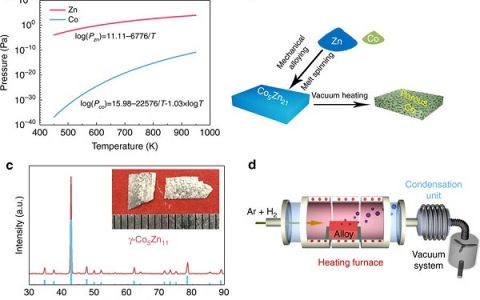 Nat. Commun.: 通过气相去合金化制备三维双连续多孔纳米材料