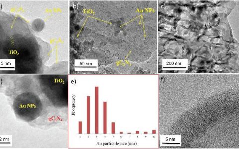 Adv. Energy Mater. : 可见光低含量牺牲试剂下Au/TiO2-g-C3N4 光催化制氢性能增强