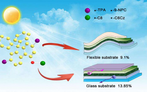 南京工业大学Nano Energy:无后处理、无掺杂二芳基芴类纳米分子作为柔性p-i-n型钙钛矿太阳能电池的空穴传输材料