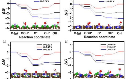 杨东江教授课题组电催化最新进展Sci. Bull.: 三元杂原子 (Ge, N, P) 掺杂提高石墨烯电催化氧气还原性能