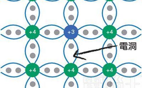 观点丨一文看懂3D晶体管