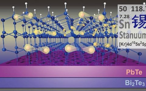 清华大学物理系:在锡烯中发现超导电性