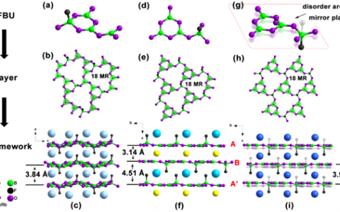 中科院潘世烈团队:氟化硼酸盐体系探索深紫外非线性光学晶体材料