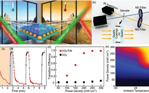 香港城市大学朱剑豪团队Adv. Mater.:可用于室温的VO2/TiN等离子体热变色智能涂层
