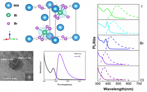 专题报道：华科团队在非铅钙钛矿蓝光量子点发光材料取得系列进展