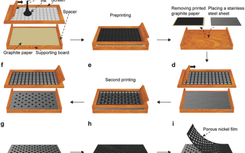 哈工大于杰&城大支春义Adv. Energy Mater.:用于高性能柔性镍氢电池的可调控自支撑式超薄多孔镍膜