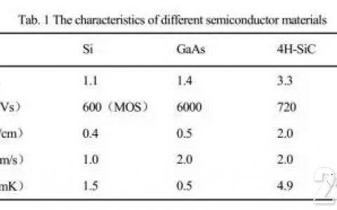 观点丨第三代半导体科普,国产任重道远