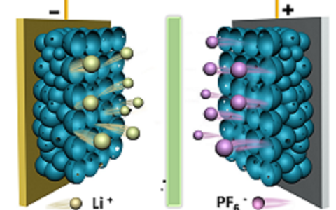 北京化工大学王峰Energy Storage Materials：兼具电池-电容储能特点的锂离子电容器多孔炭电极材料