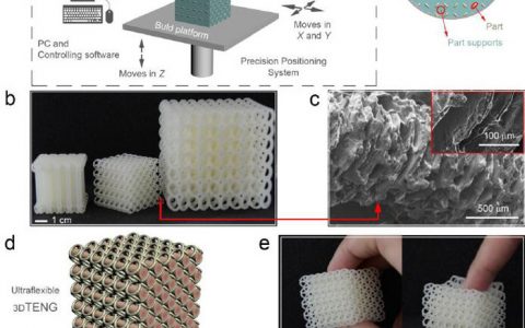 中科院北京纳米能源所王中林院士Nano Energy:由3D打印制成的三维超柔性摩擦纳米发电机