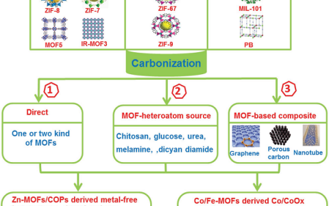 材料前沿最新综述精选(2018年1月第1周)