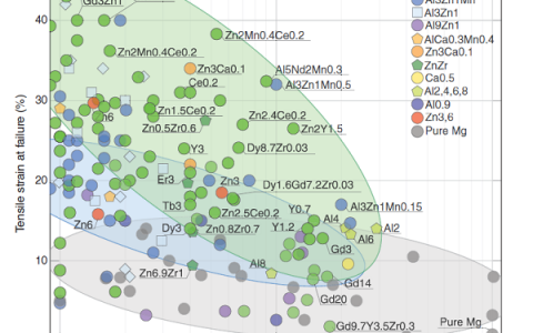 今日Science:镁合金塑性增强机制的起源与预测
