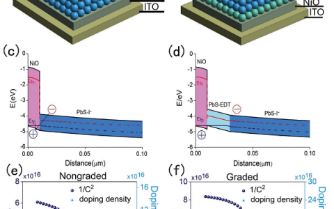 Adv. Mater.：高效率倒置结构量子点太阳能电池