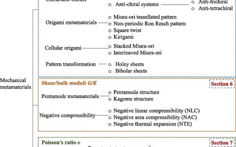 材料前沿最新综述精选（2018年2月第4周）