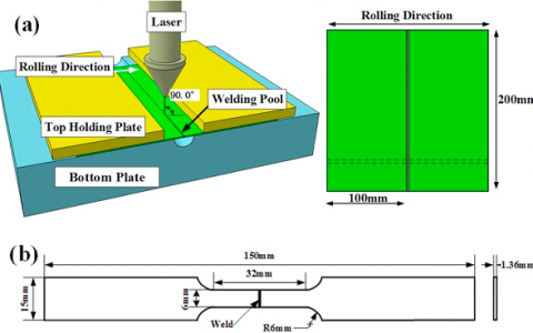 Mater. Sci. Eng. A：QP980激光焊接接头组织转变与变形行为研究