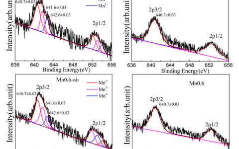 J. Am. Ceram. Soc.: 缺陷工程对不同气氛下烧结的KNN基陶瓷相结构和温度稳定性的影响
