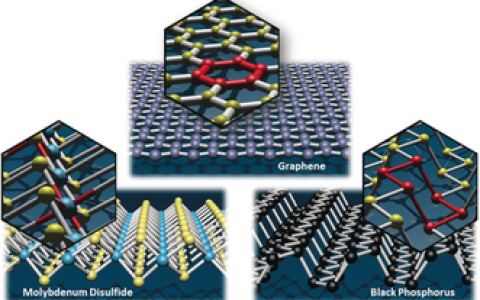 材料前沿最新综述精选 (2018年2月第3周)