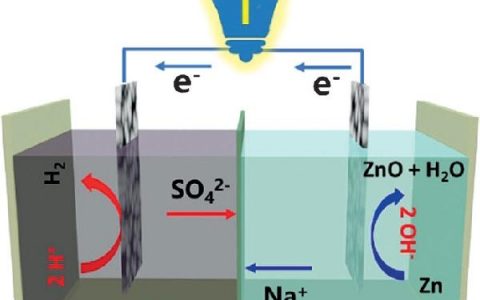 Angew. Chem. Int. Ed. : 碱-酸Zn-H2O燃料电池用于同时析氢产电