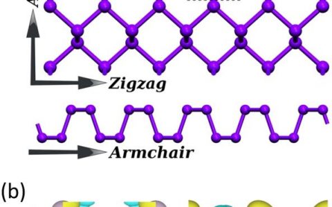 亚琛工业大学Small综述: 黑磷烯中的热输运