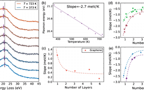 PRL: 纳米尺度二维材料的热膨胀系数研究