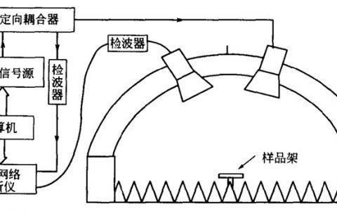 提高武器装备战场生存能力的‘神器’—雷达吸波材料