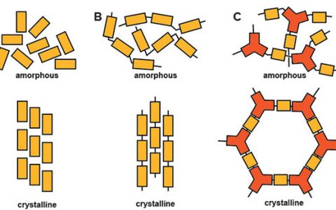 Angew. Chem. Int. Ed.：高温合成有机晶体框架的最新成果