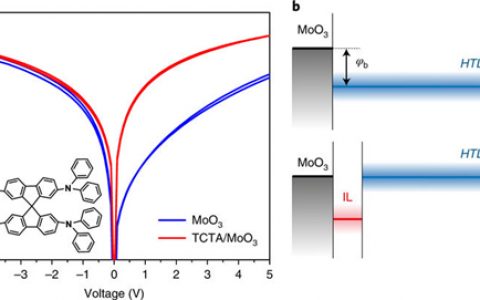 Nat. Mater.：欧姆空穴注入高电离能有机半导体