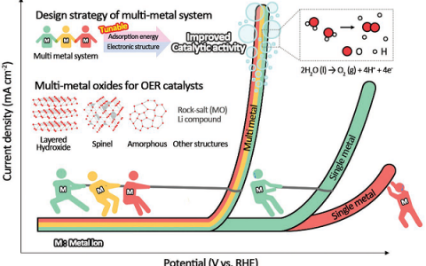 材料前沿最新综述精选(2018年2月第1周)