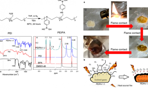 梳理:过去一年聚合物阻燃领域重大研究突破