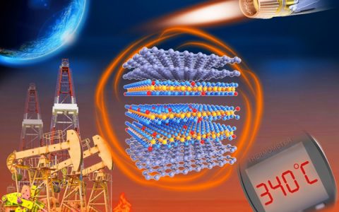 南京大学缪峰Nature子刊：基于二维材料的可耐受超高温忆阻器