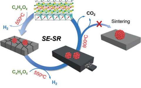 华南理工大学余皓Energy Environ. Sci.:钴酸钙-一种用于生物甘油稳定制氢的相变催化剂