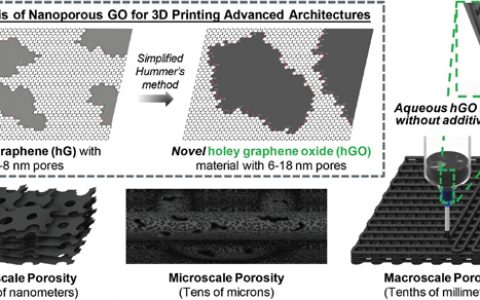 胡良兵教授Adv. Mater.:基于挤压的多层多孔先进电池电极的3D打印